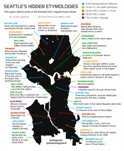 Seattle Etymology infographic